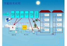 產(chǎn)品1